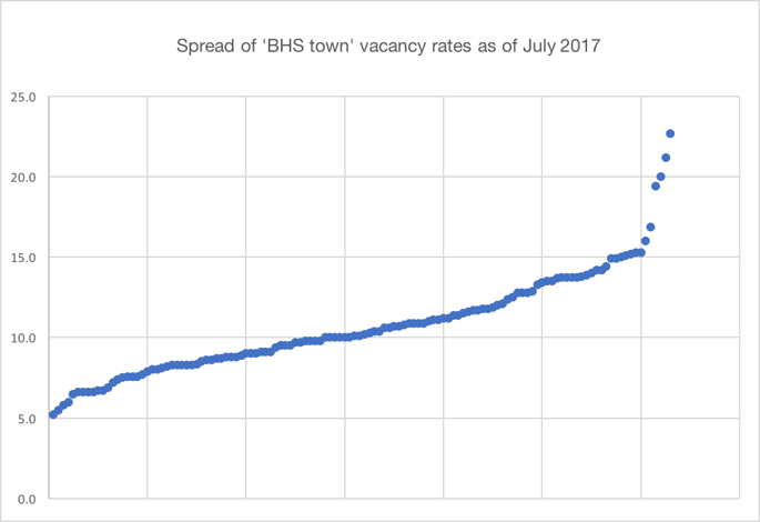 Charts 3 v2.png