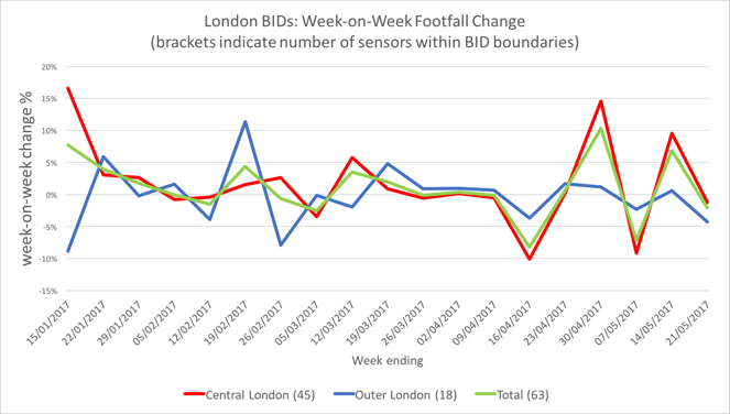 Figure 1 Seasonality Footfall Blog.png