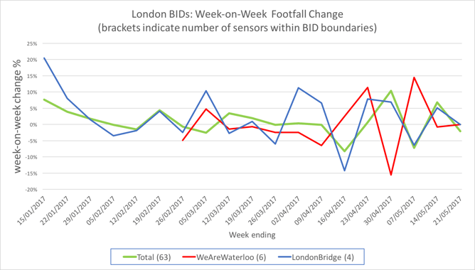 Figure 2 Seasonality Footfall Blog.png