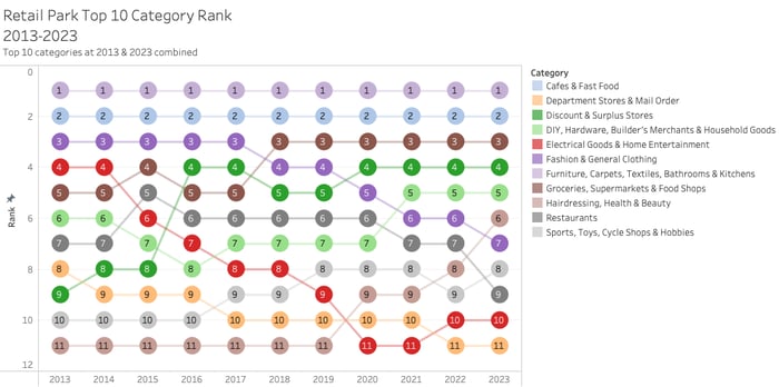 10 Year Ranking