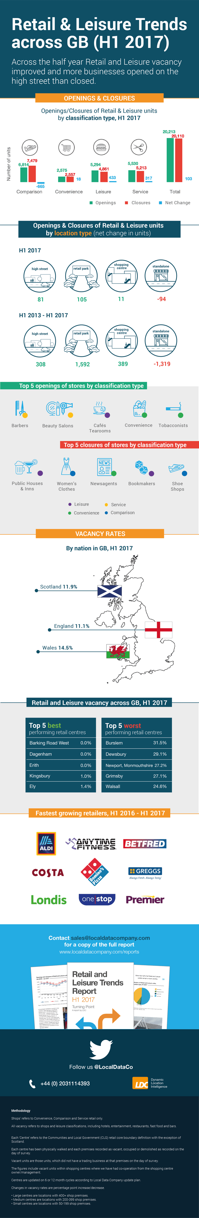 R&L Trends H1 2017 - the Infographic.png