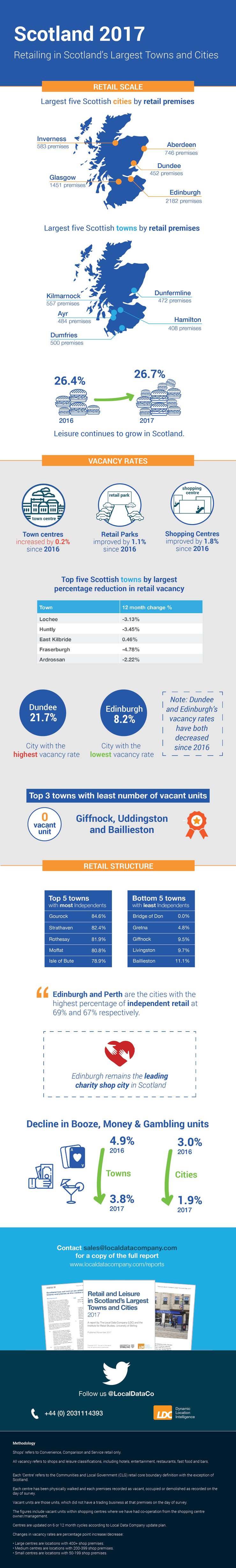 Scottish Infographic Nov 17-08.png