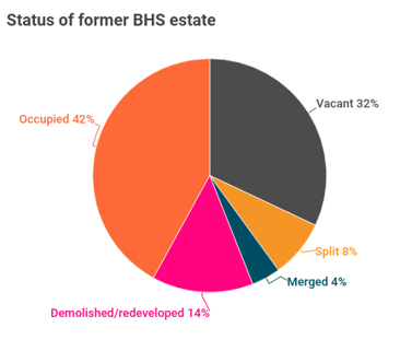 BHS pie