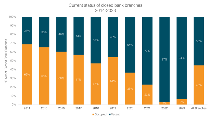 Banks 3