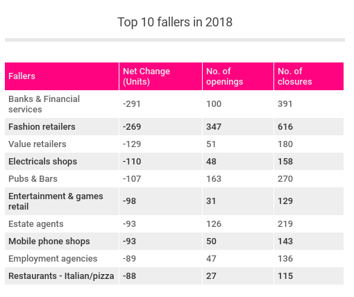 Fallers
