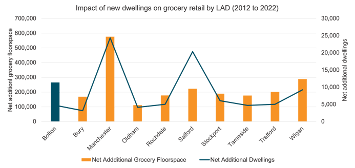 Figure 1 grocery