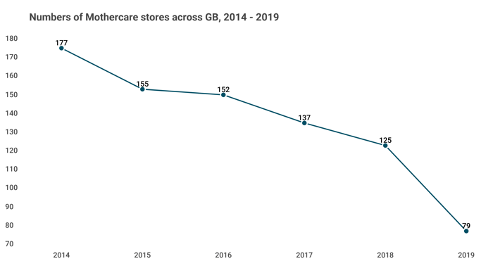 Figure 2 - mothercare