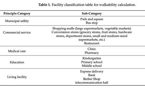Figure 2 amenities
