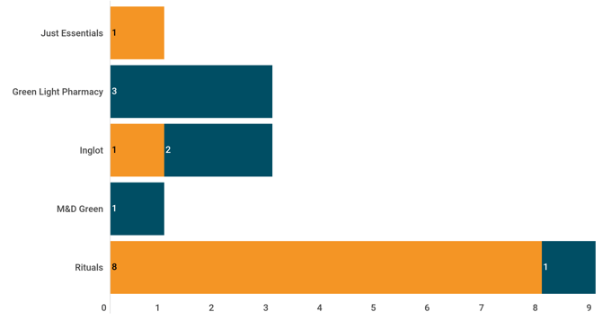 Figure 2 beauty