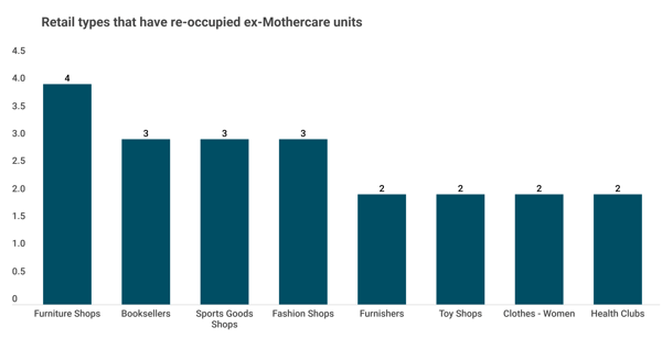 Figure 4 - mothercare