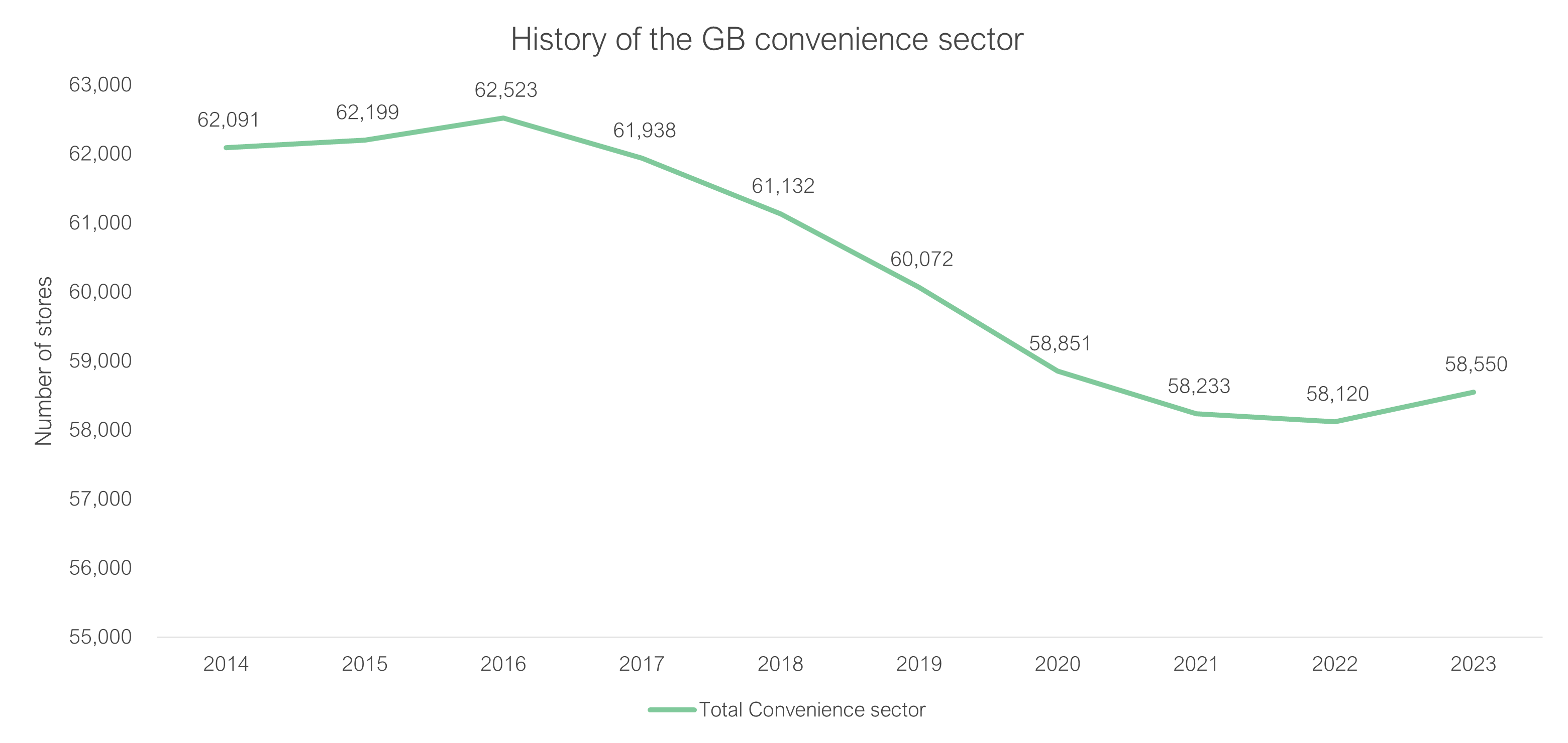 GB convenience chart 1