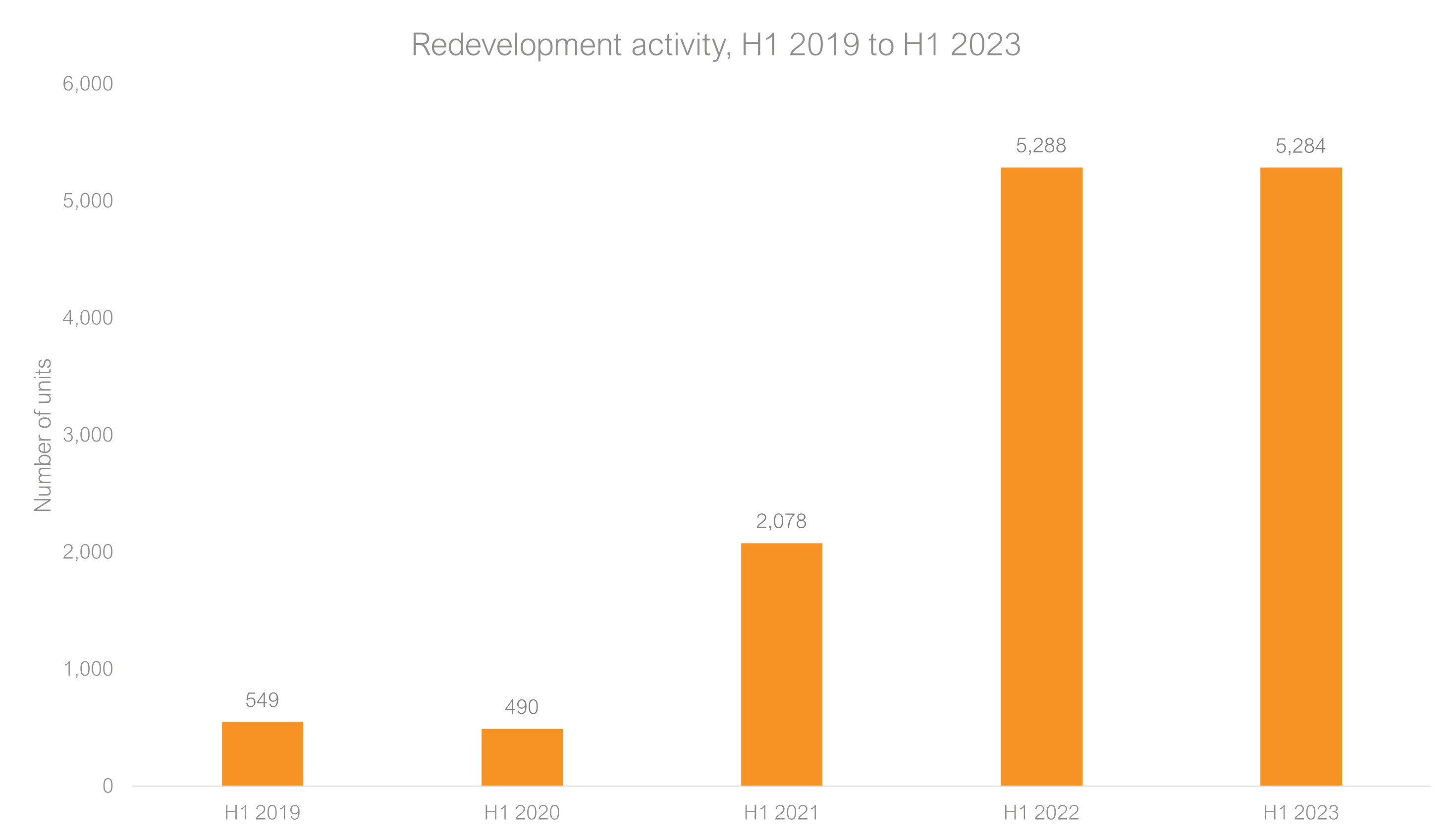 H1 2023 press release chart 1