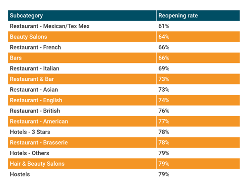 bottom categories 