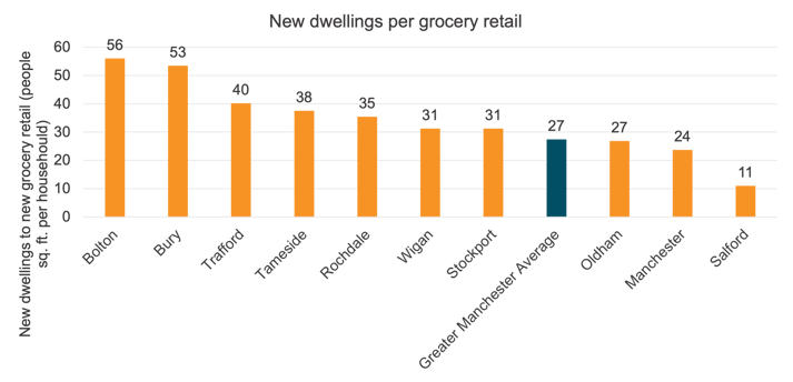 figure 2 grocery