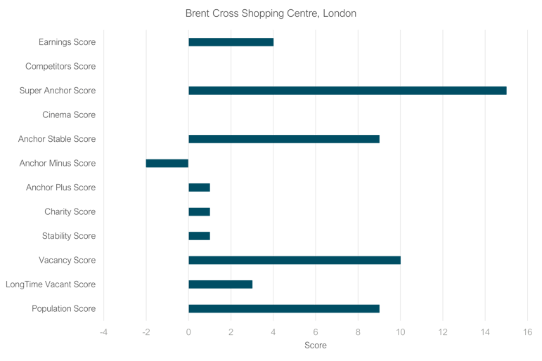 health index chart 1-2