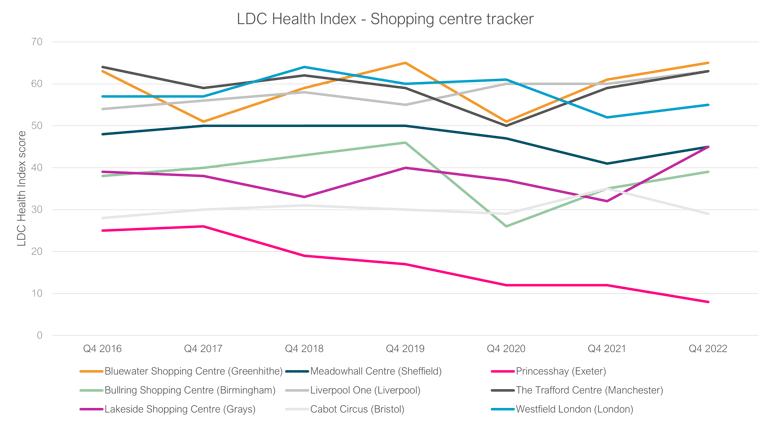 health index chart 2-1