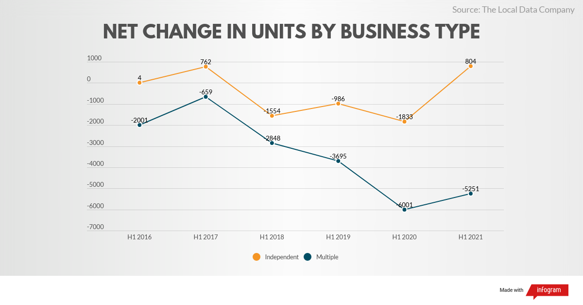 independents-v-multiples-report-promo (1)