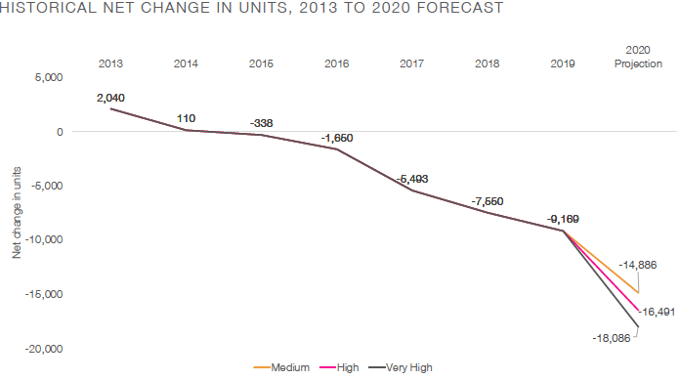 ops and clos forecast