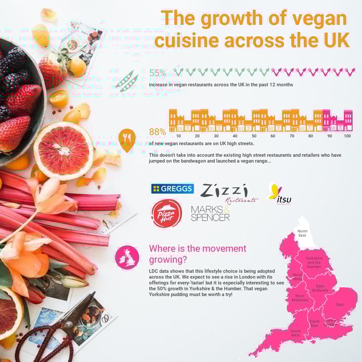veganuary