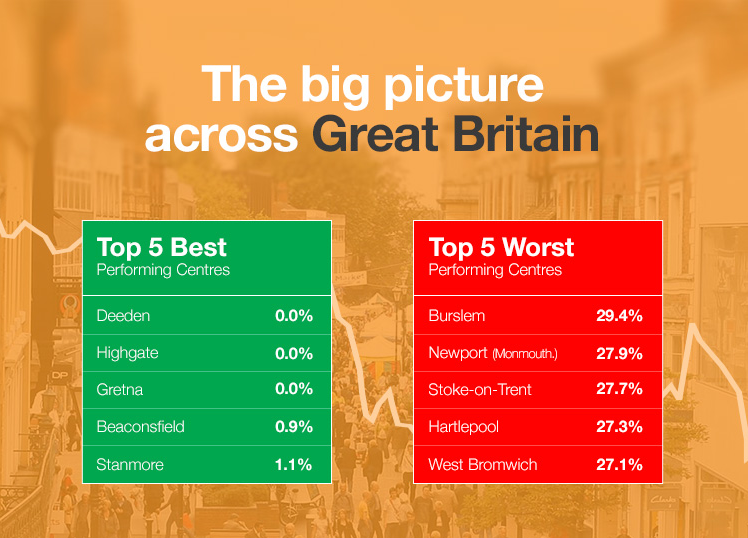 UK_Vacancy_Rate_Report_-_Best_and_Worst_-_The_Local_Data_Company