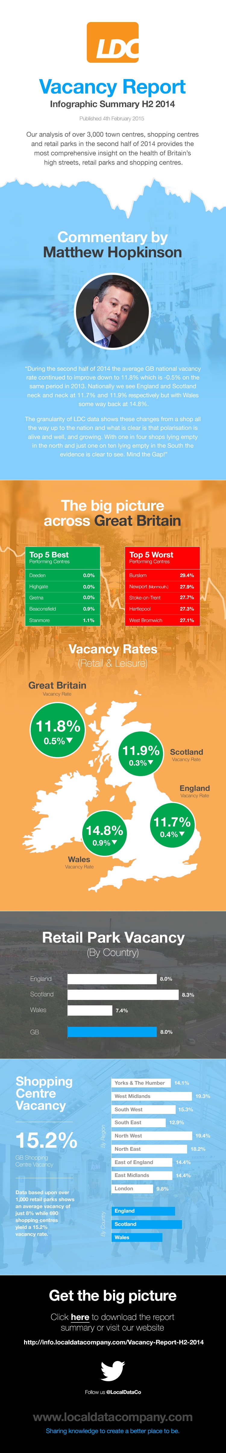 UK_Vacancy_Rate_Report_-_The_Local_Data_Company