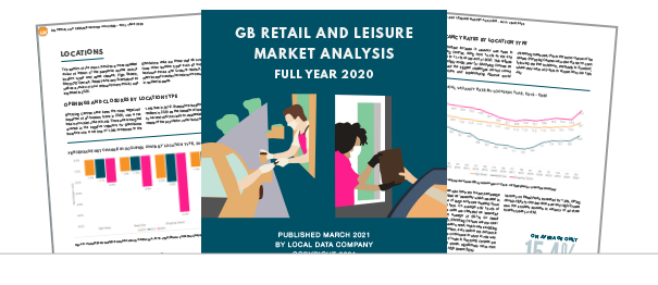 Retail and Leisure Market Analysis 2020