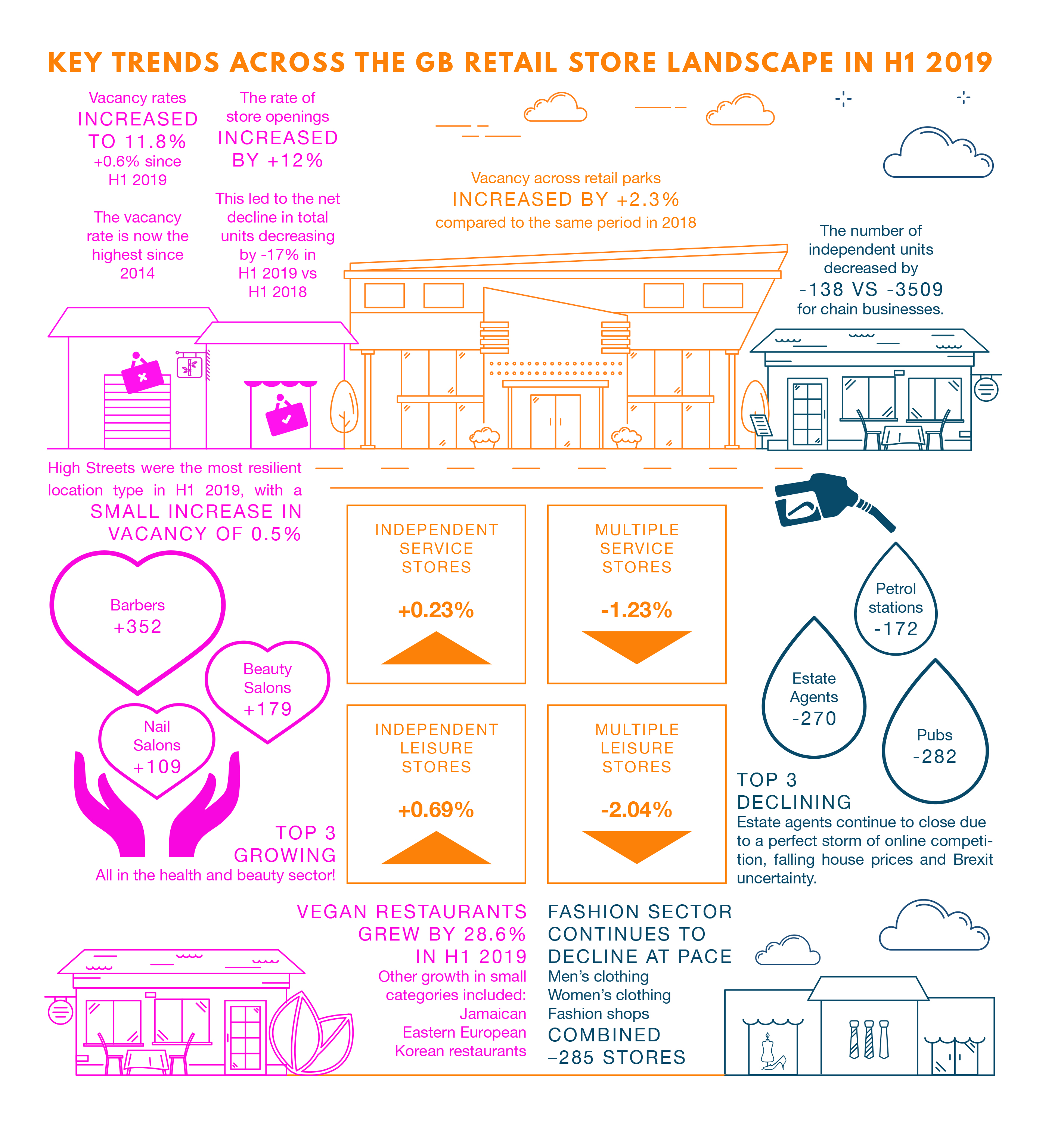 Key trends H1 2019