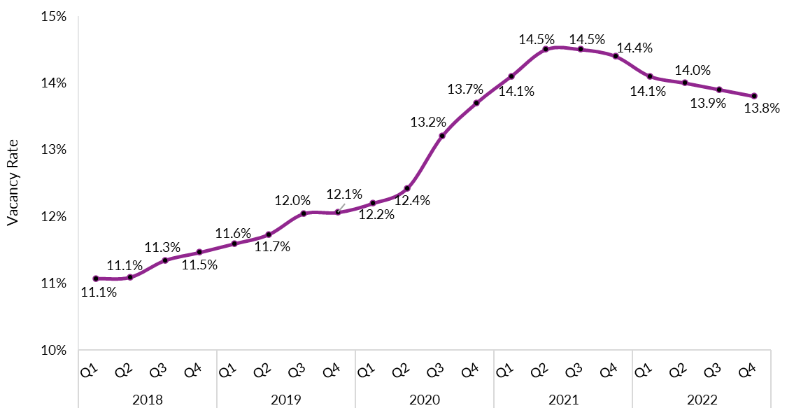 brc graph q4 2022